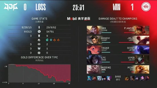 收获日2与PUBG BATTLEGROUNDS联动庆典优惠活动