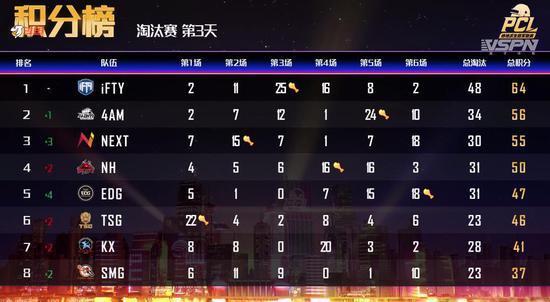 DOTA2 TI15 上海东方体育中心盛大开启
